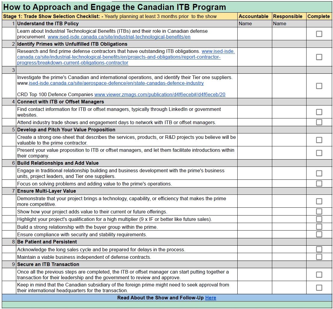 How to Engage the ITB Program