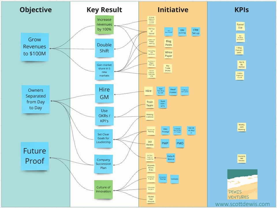 OKR Worksheet Template