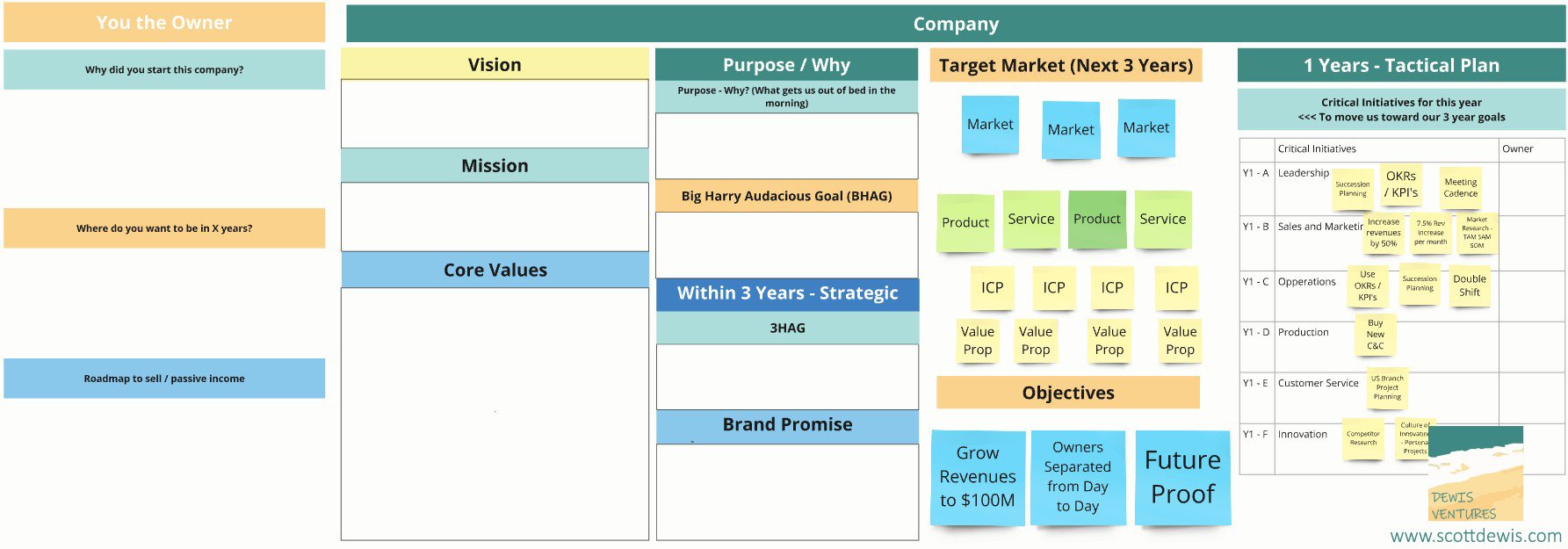 Business Strategic Planning Template