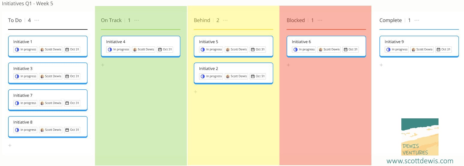 Weekly OKR Initiative Meeting Template